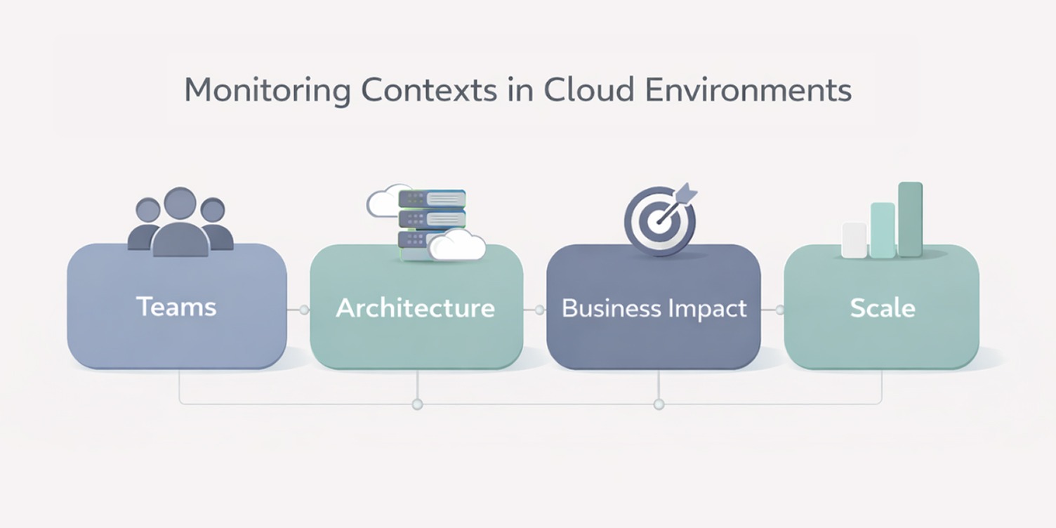 a snapshot of monitoring context in cloud environments